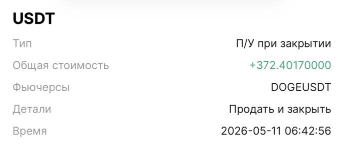 DOGEUSDT +$372.40