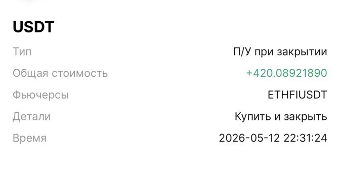 ETHFIUSDT +$420.09