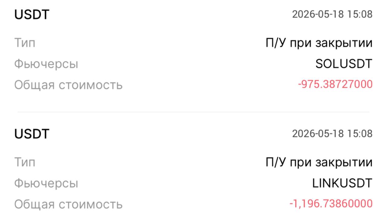 Закрытые сделки в минус: SOL и LINK