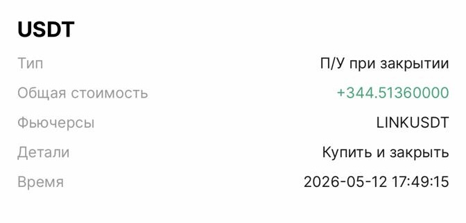 LINKUSDT +$344.51