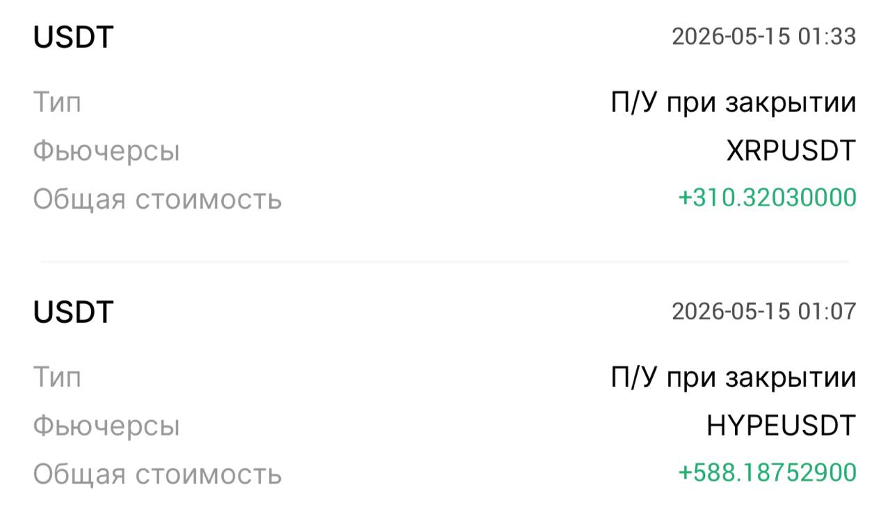 Ещё две сделки недели: XRPUSDT +$310.32, HYPEUSDT +$588.19